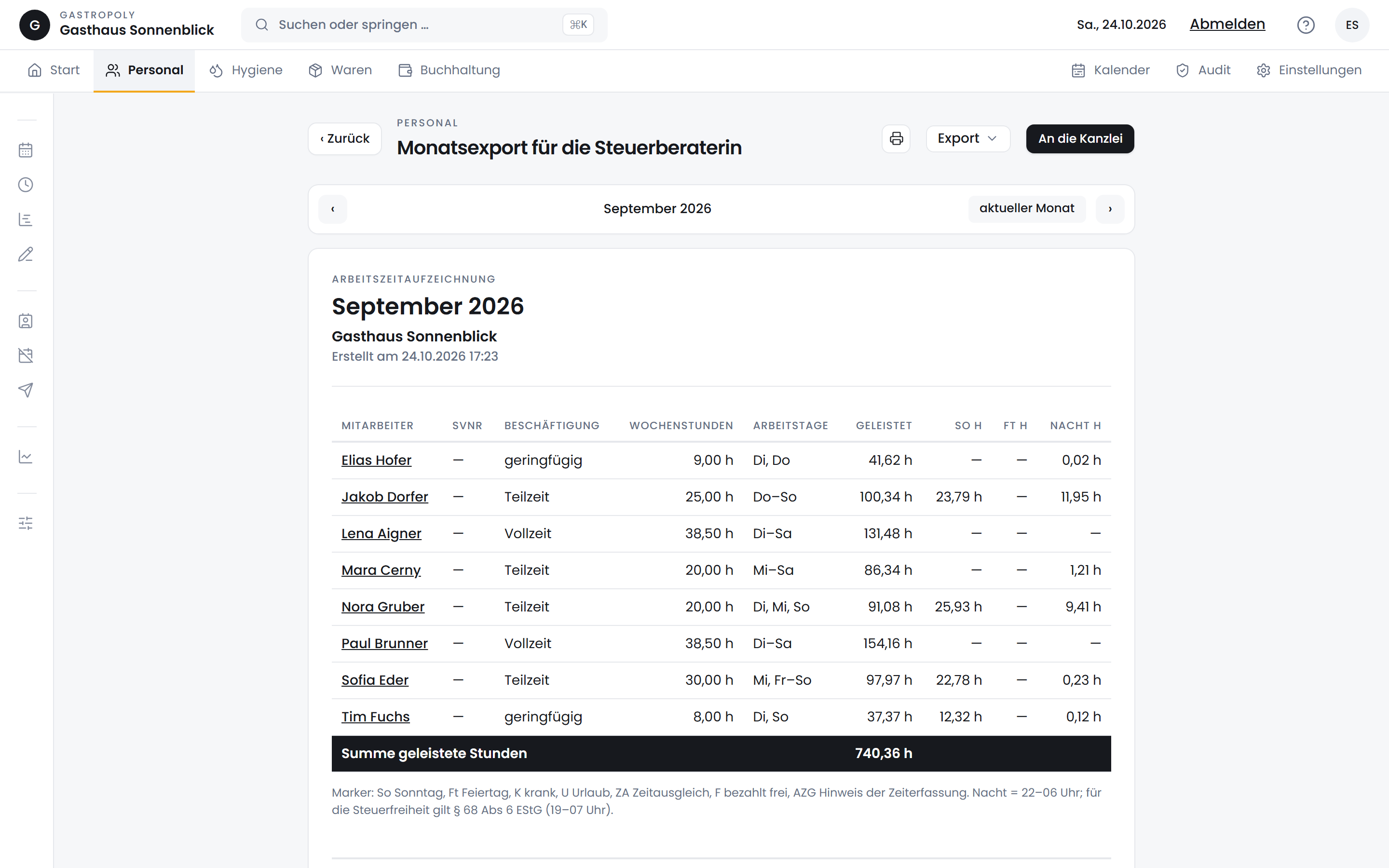 Monatsexport für die Steuerberaterin mit Tabelle aller Mitarbeiter, Wochenstunden, Arbeitstagen und geleisteten Stunden