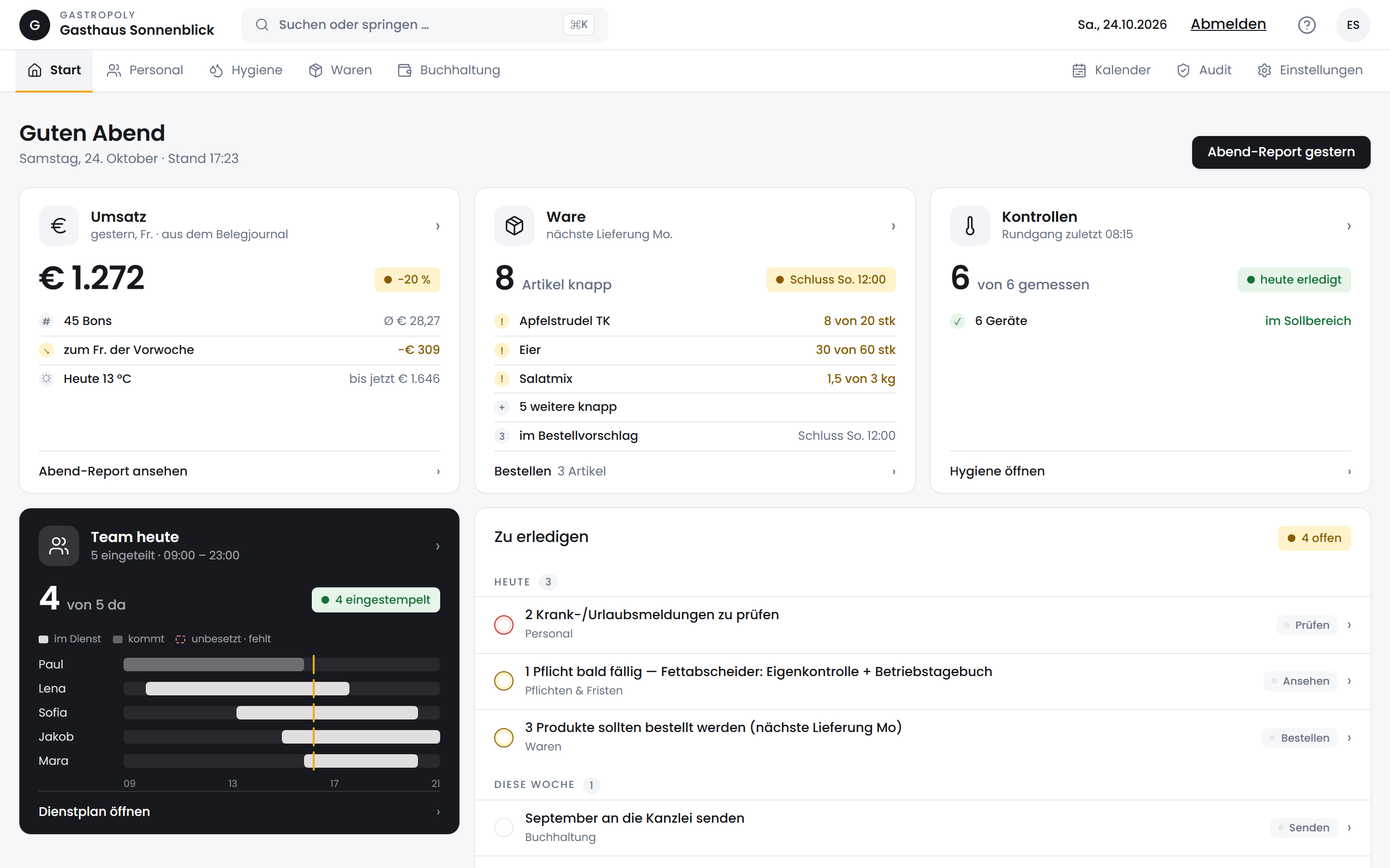 Startseite der Gastropoly-Verwaltung mit Kacheln für Umsatz, Ware, Kontrollen, Team heute und einer Liste offener Aufgaben